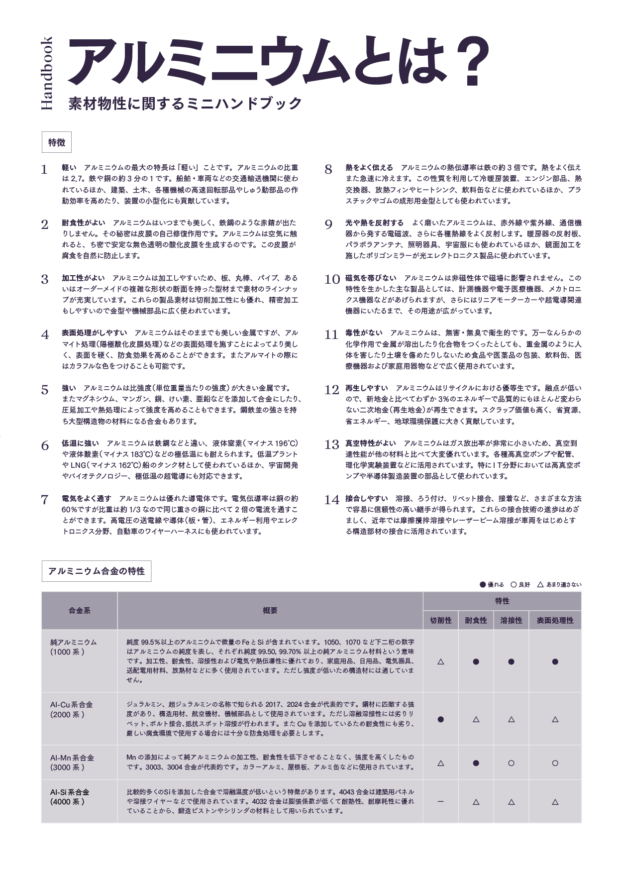 Aluminum Handbookアルミニウムハンドブック