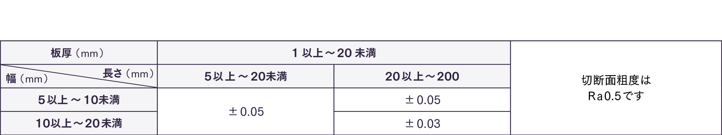 微細ゼロカットプラス/切断精度（公差）