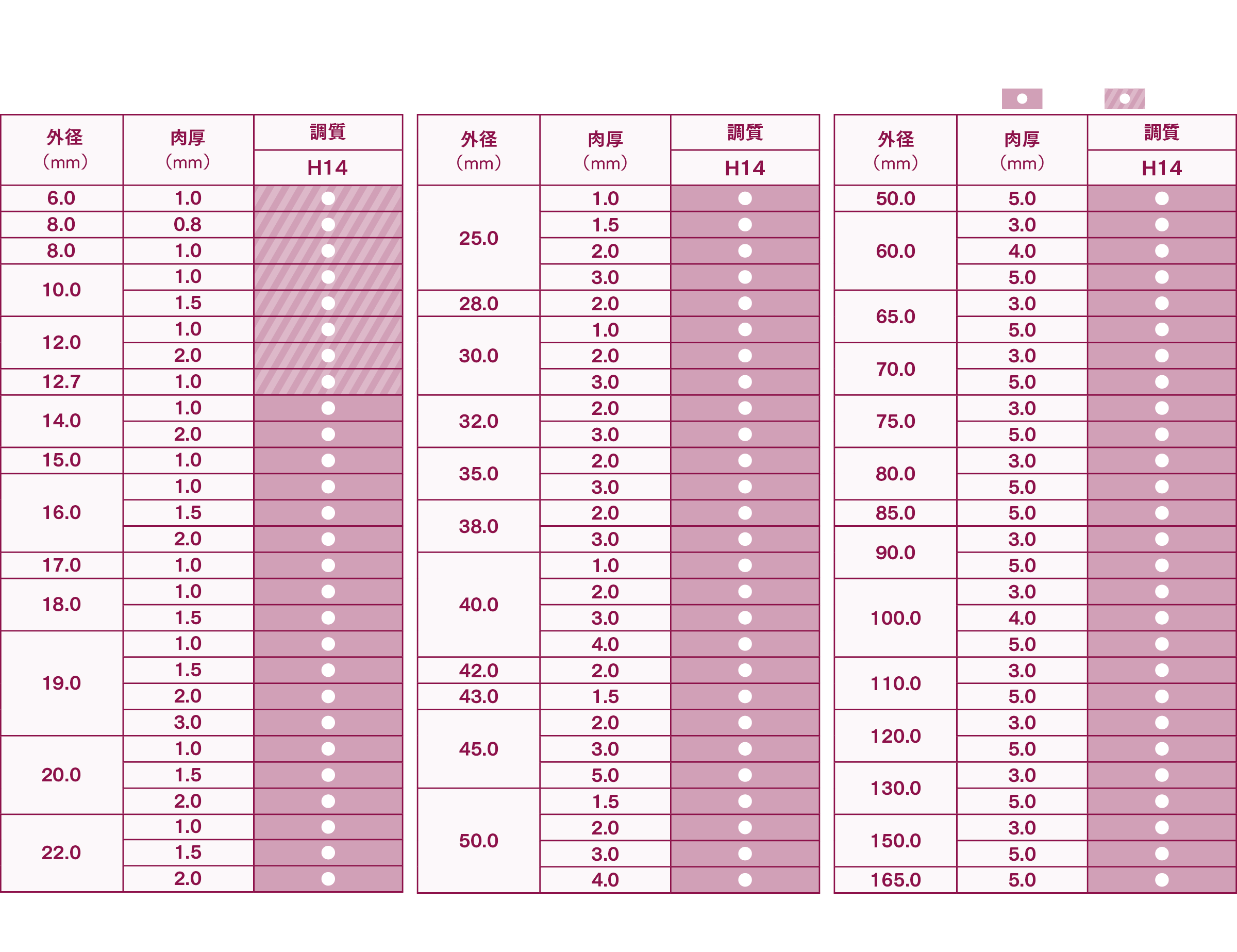 A1070Tパイプ