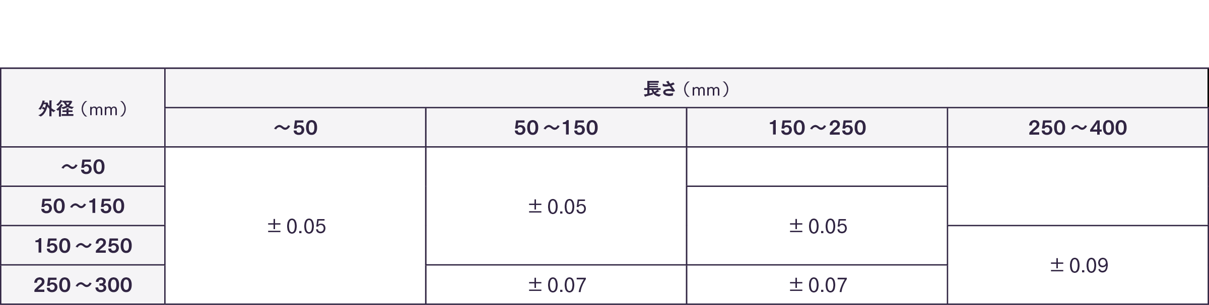 切断精度