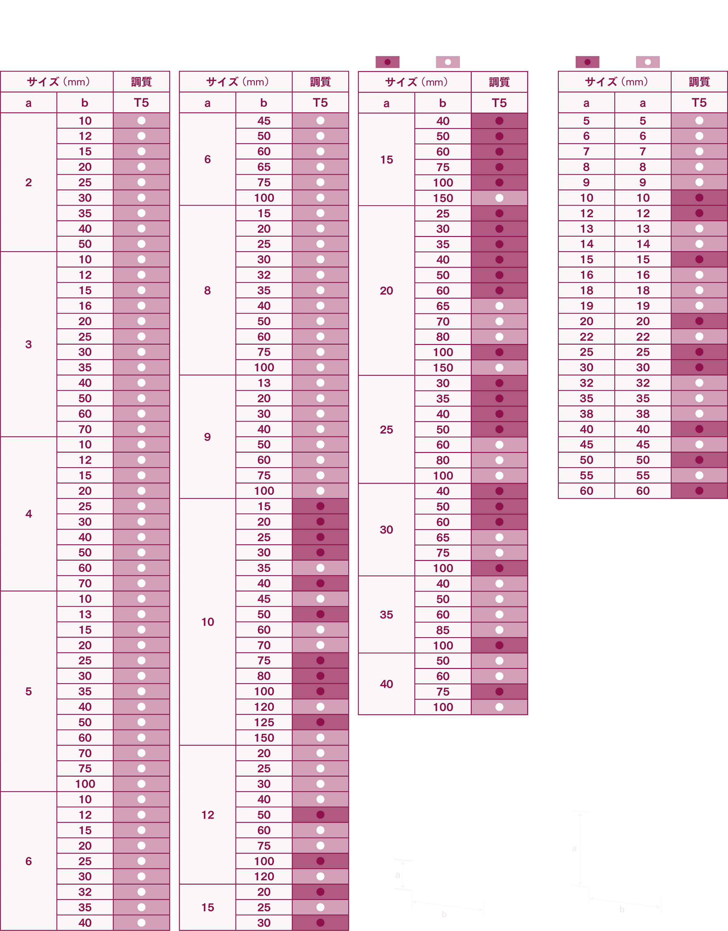 平角棒,四角棒