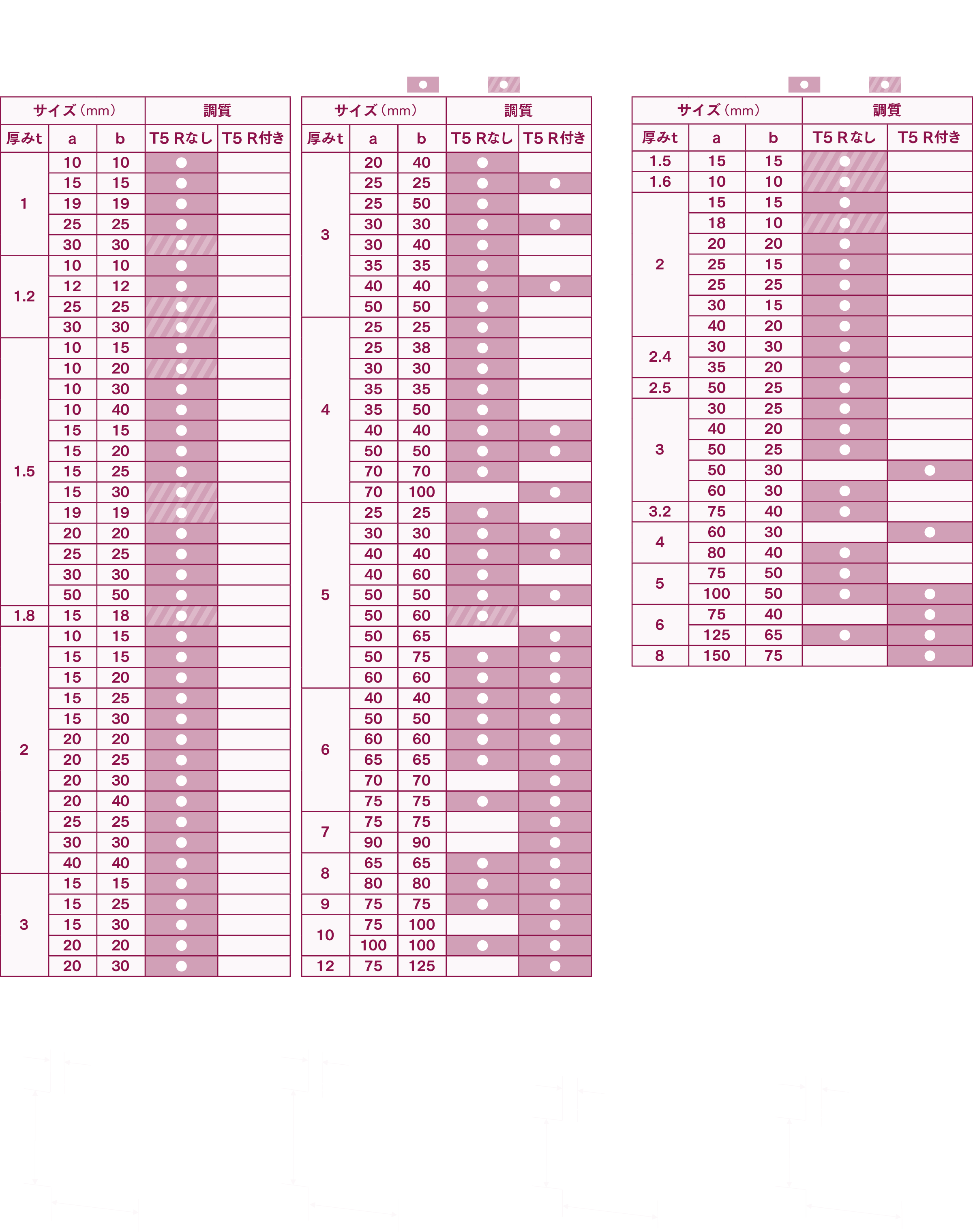 アングル材,チャンネル材