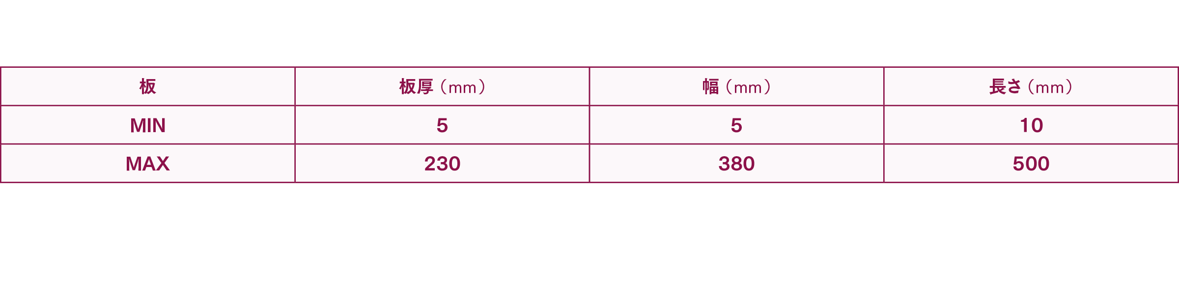 切断サイズ,用途