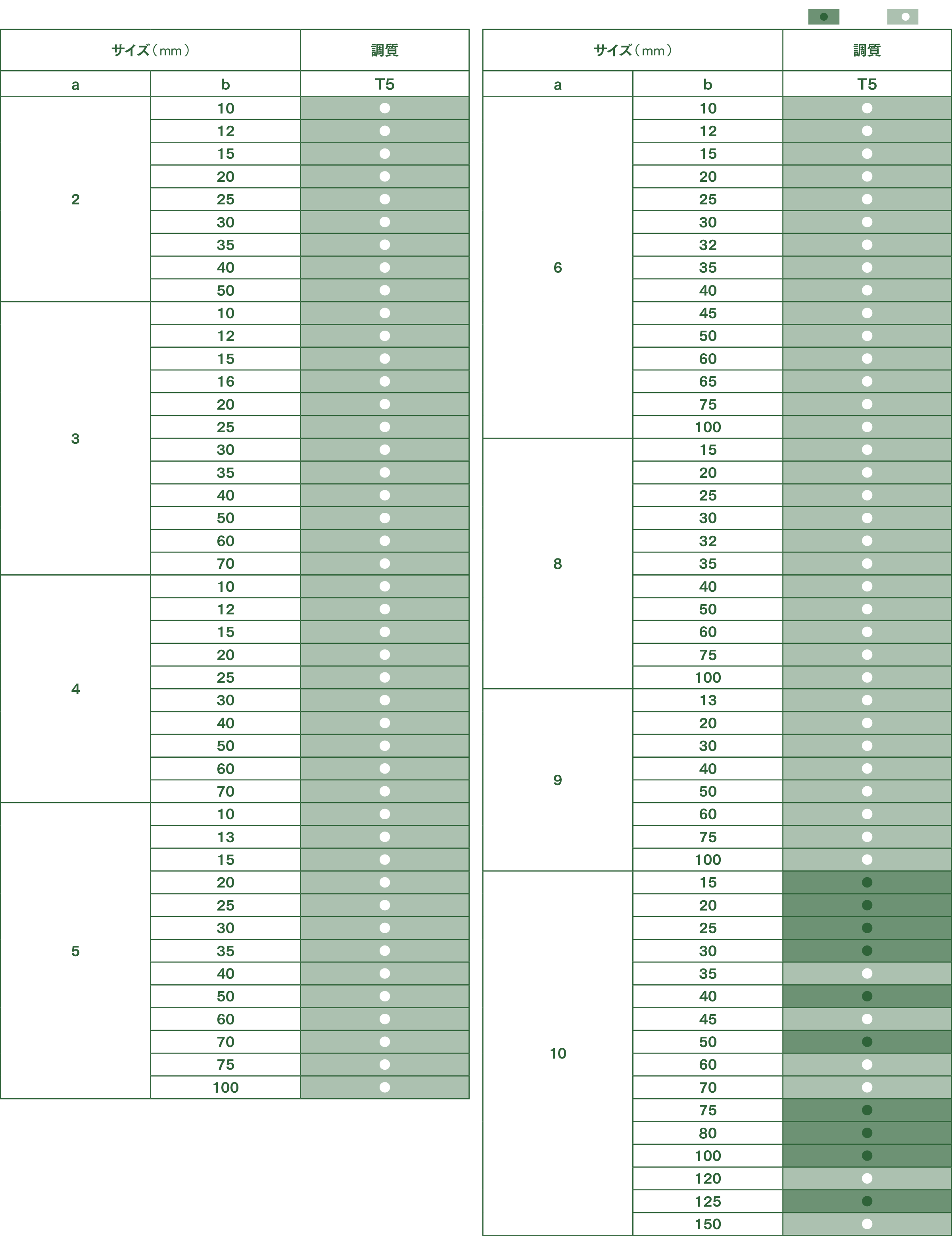 平角棒,サイズ（mm）,調質