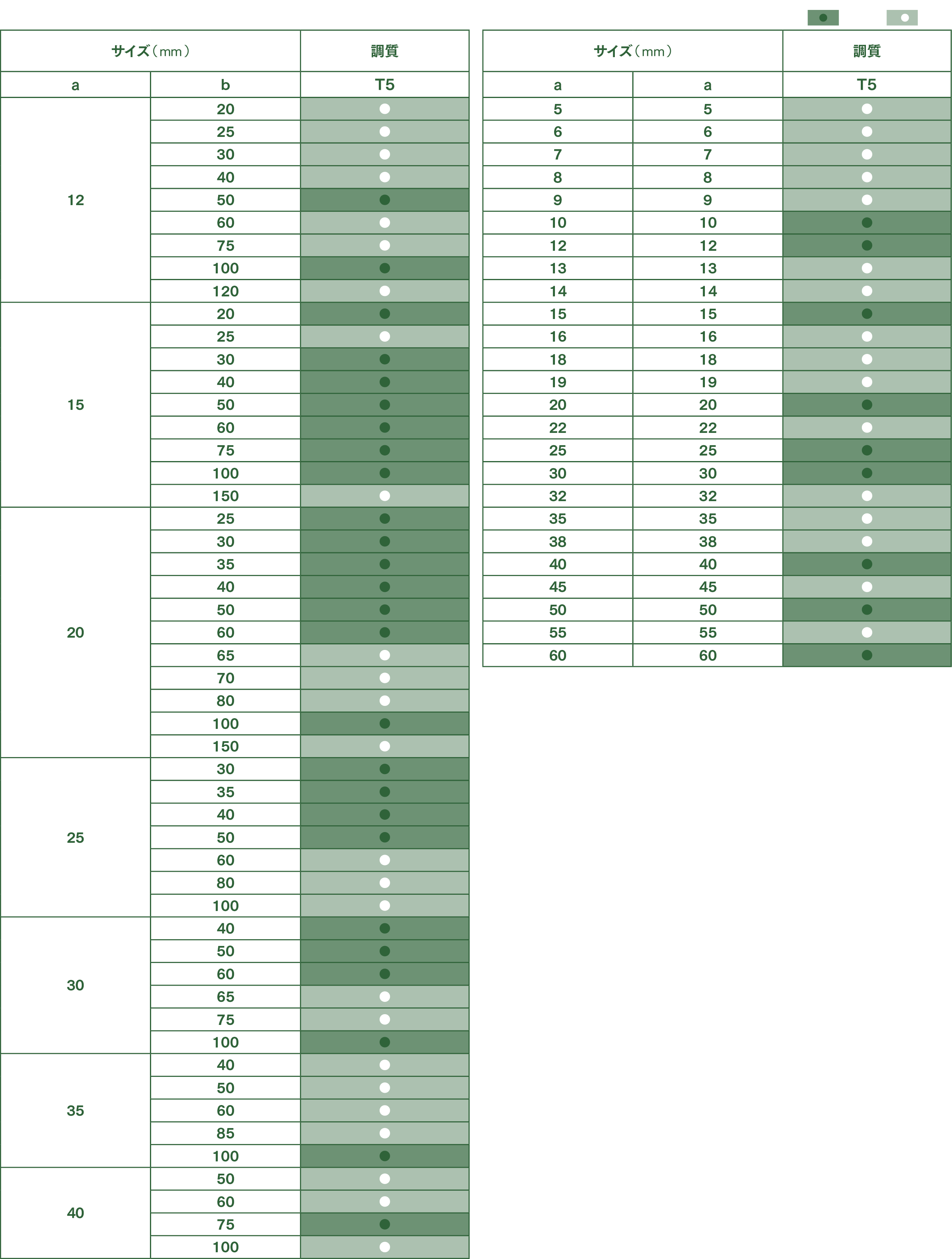 四角棒、サイズ（mm）、調質