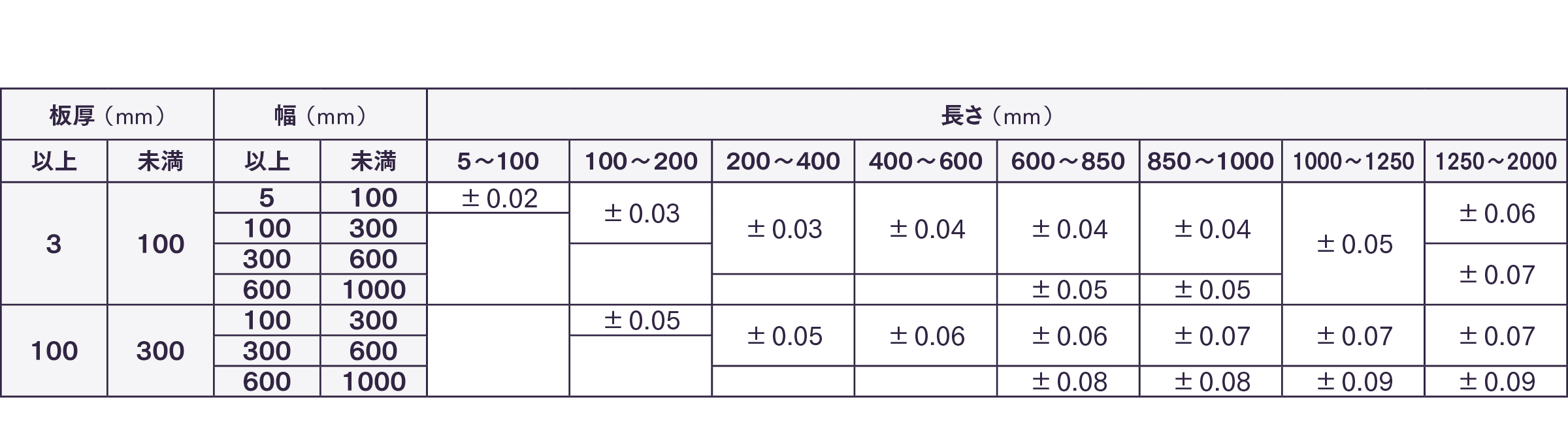 板厚精度