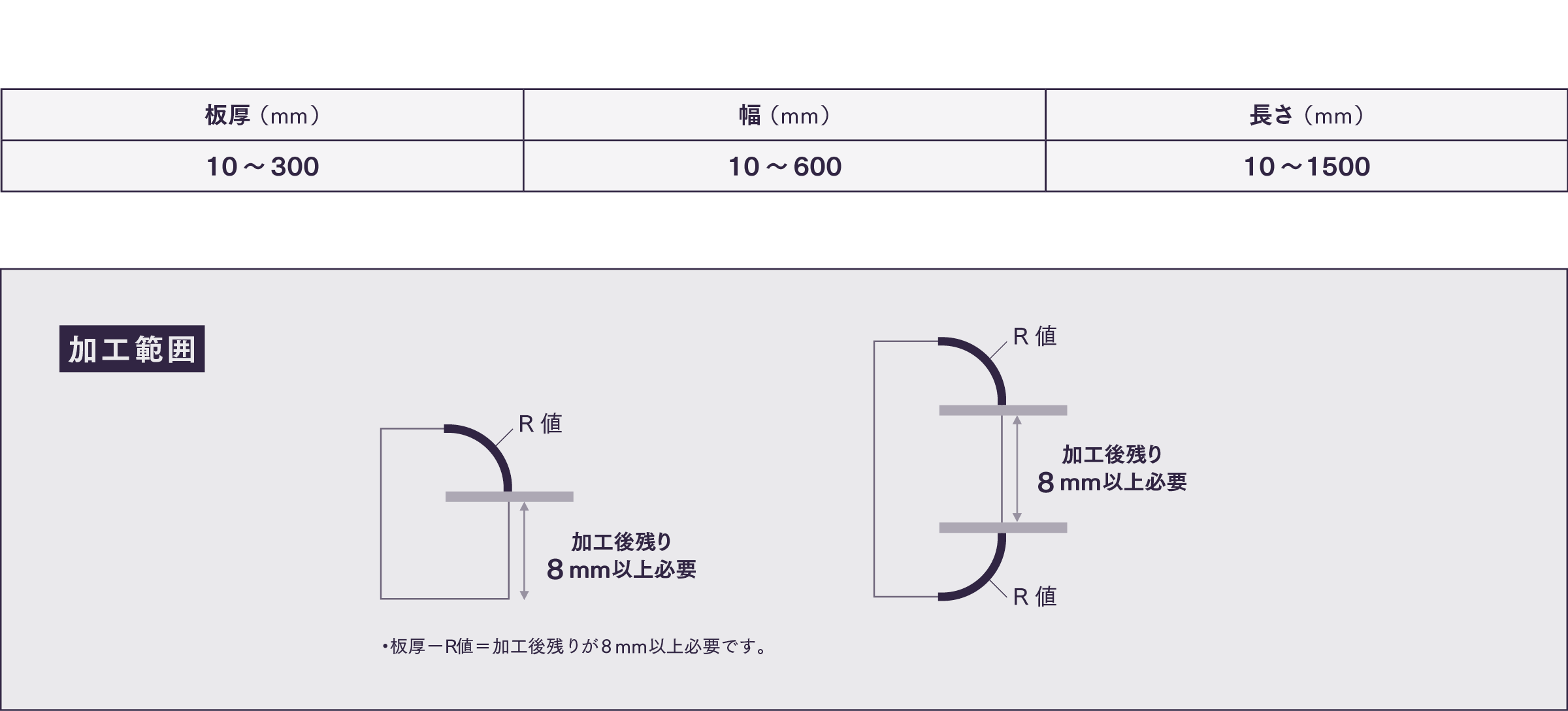 部材寸法