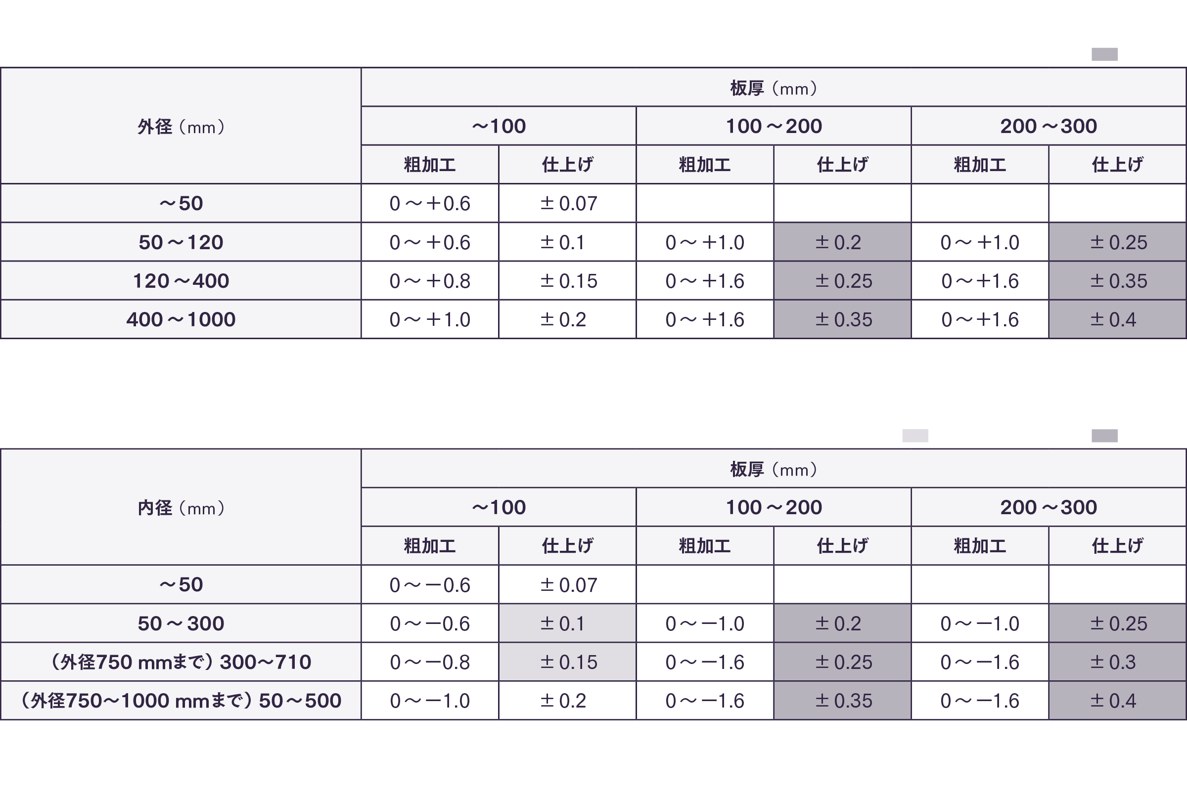 加工精度