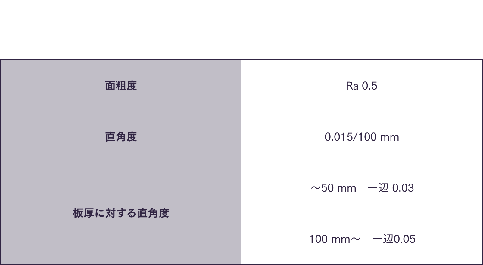 面粗度,直角度,板厚に対する,直角度